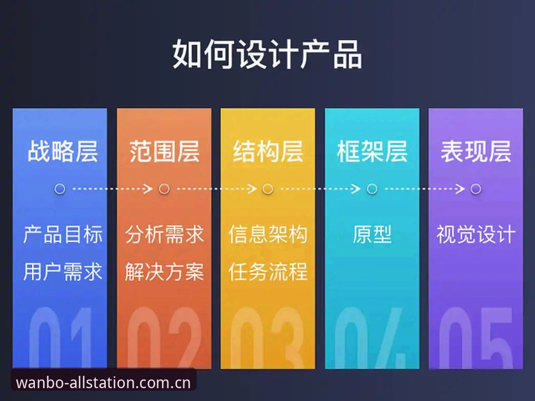 万博全站界面最新动态：2025新版正式上线，用户体验全面升级