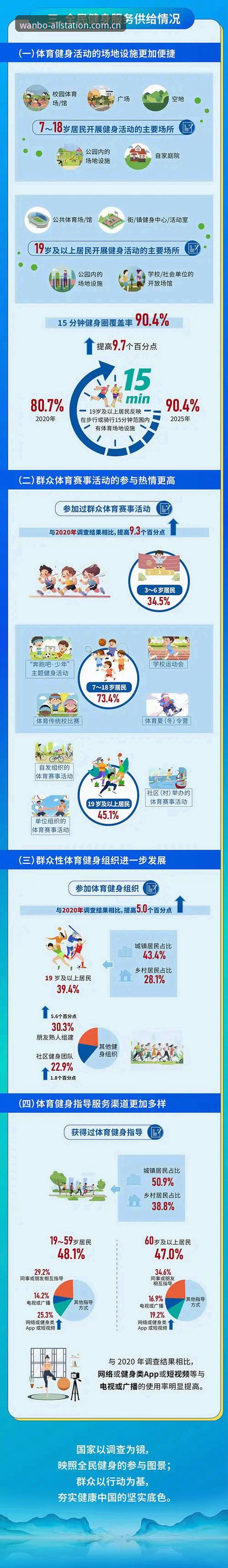 万博全站体育2025新用户安装完整指南：从下载到个性化设置
